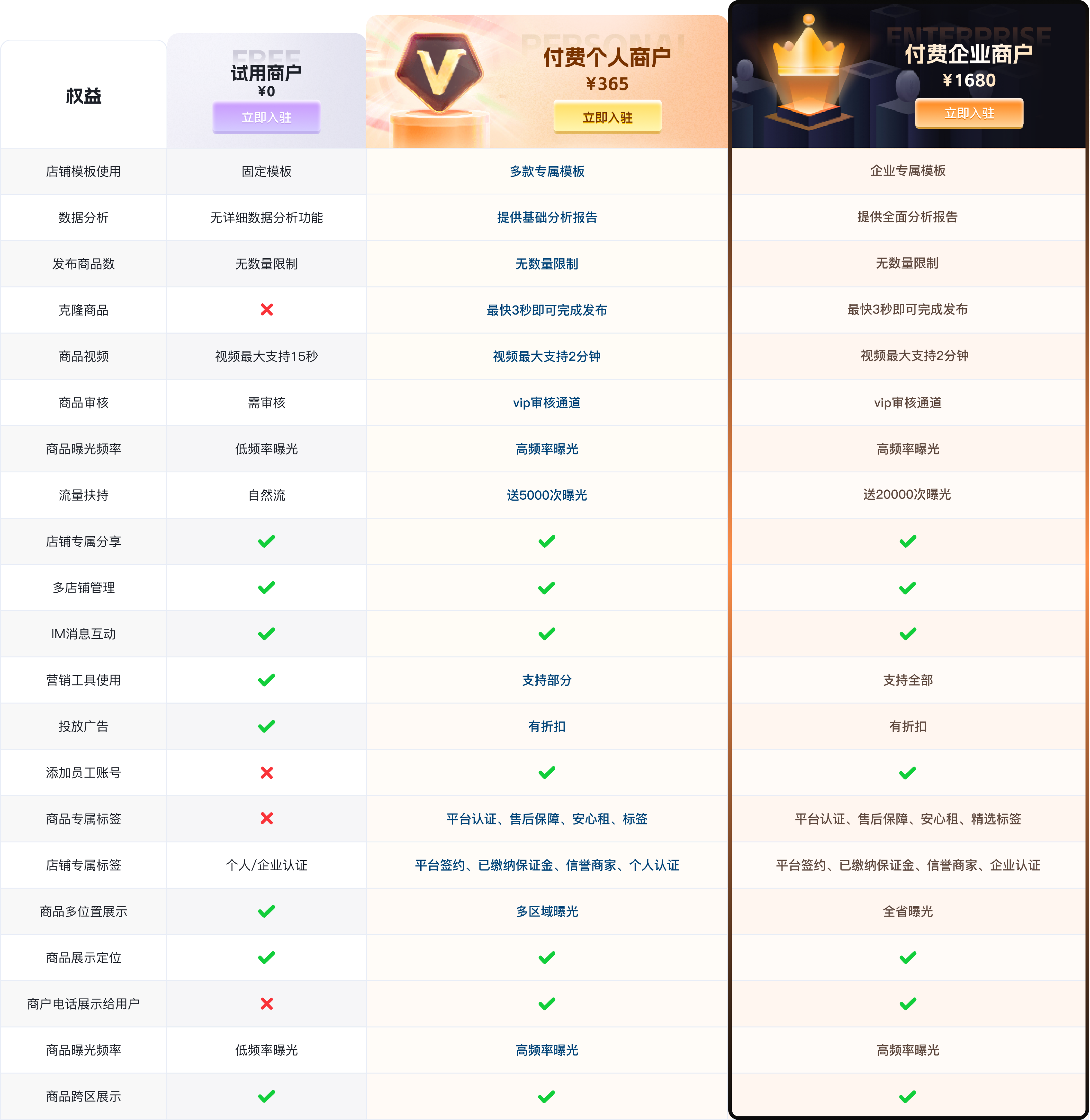 权益详情
