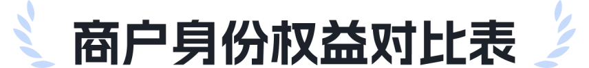 商户权益